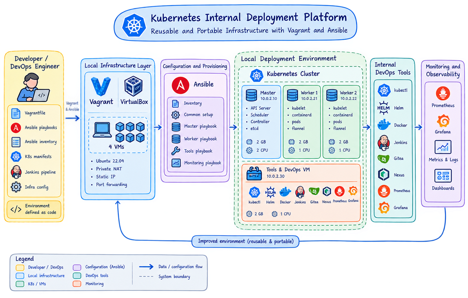 Kubernetes IaC architecture